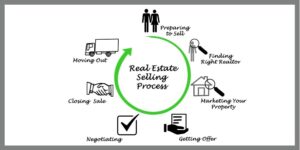 home selling process